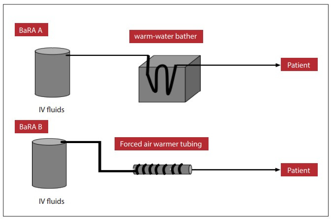 A comparison of the warming capabilities of two Baragwanath rewarming appliances with the Hotline fluid warming device.