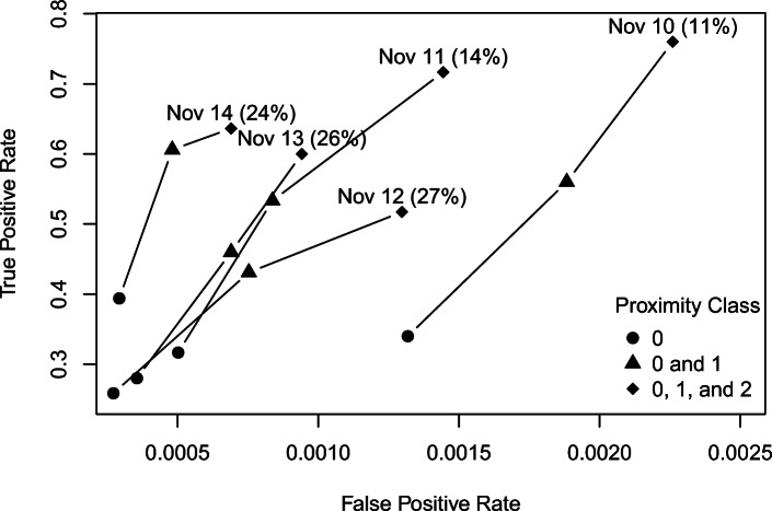 A Case Study of Bluetooth Technology as a Supplemental Tool in Contact Tracing.