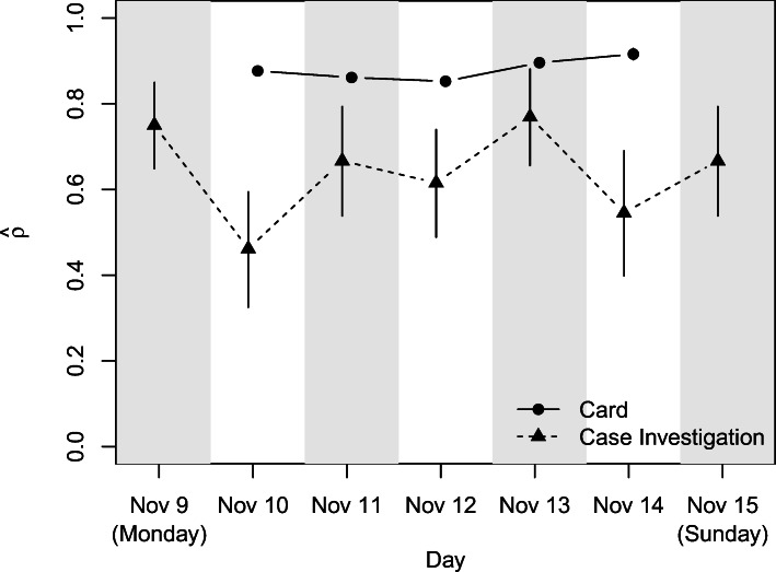 A Case Study of Bluetooth Technology as a Supplemental Tool in Contact Tracing.