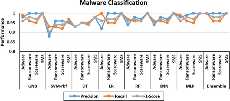 A malware detection system using a hybrid approach of multi-heads attention-based control flow traces and image visualization.