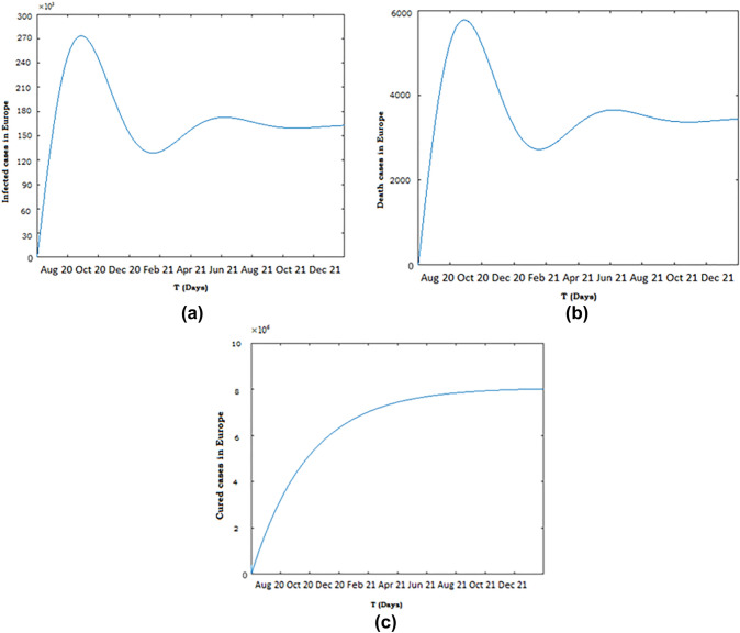 Mathematical modeling of the outbreak of COVID-19.