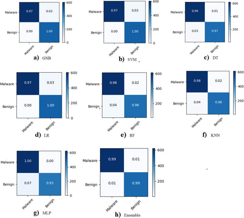 A malware detection system using a hybrid approach of multi-heads attention-based control flow traces and image visualization.