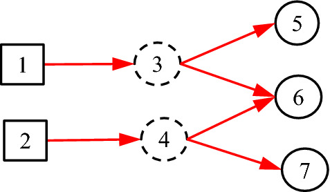 AI-aided general clinical diagnoses verified by third-parties with dynamic uncertain causality graph extended to also include classification