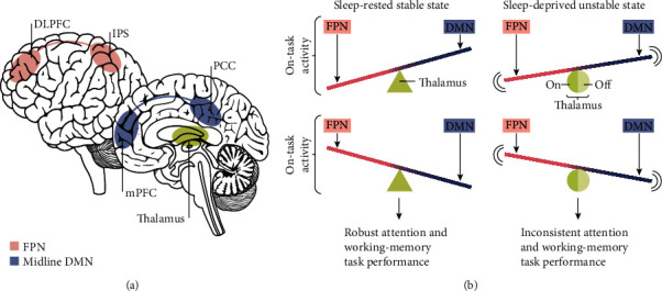 The Impact of Online Learning System on Students Affected with Stroke Disease.