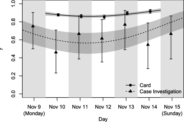 A Case Study of Bluetooth Technology as a Supplemental Tool in Contact Tracing.