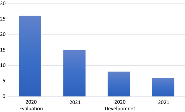 Multi-criteria decision-making for coronavirus disease 2019 applications: a theoretical analysis review