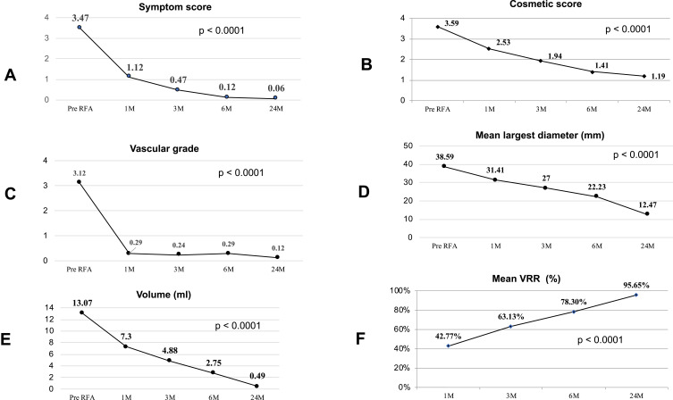 Efficacy and Safety of Radiofrequency Ablation for the Treatment of Autonomously Functioning Thyroid Nodules: A Long-Term Prospective Study.