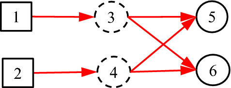 AI-aided general clinical diagnoses verified by third-parties with dynamic uncertain causality graph extended to also include classification