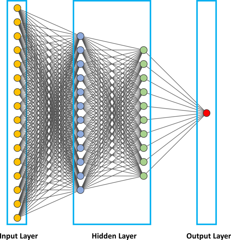 Evaluation of cancer outcome assessment using MRI: A review of deep-learning methods.