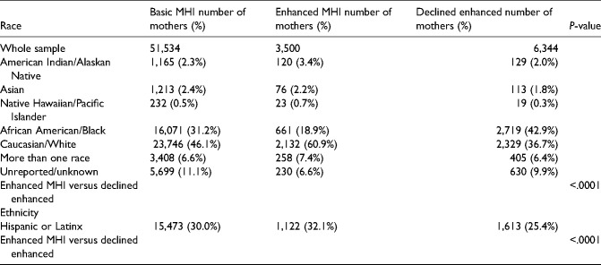 Implementing mental health interventions within a national nurse home visiting program: A mixed-methods evaluation.