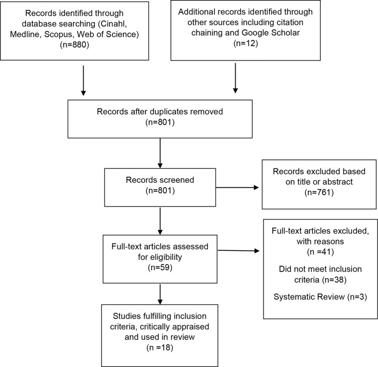 Can Clinical Outcomes Be Improved, and Inpatient Length of Stay Reduced for Adults With Diabetes? A Systematic Review.