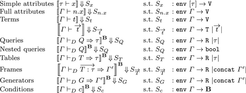 A Formalization of SQL with Nulls.