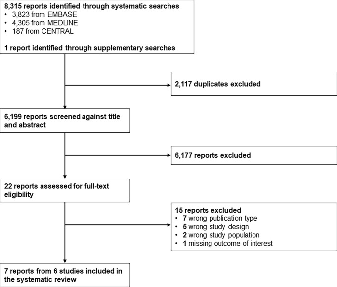 Interventions to Decrease Carotid-Intima Media Thickness in Children and Adolescents With Type 1 Diabetes: A Systematic Review and Meta-Analysis.