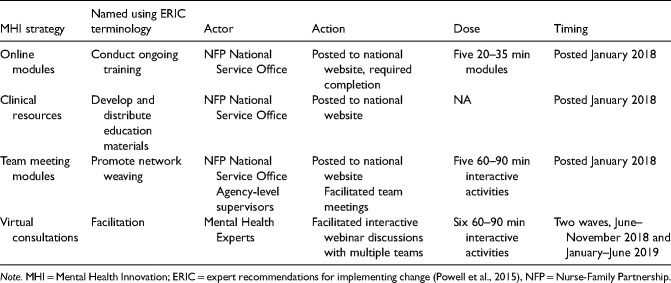 Implementing mental health interventions within a national nurse home visiting program: A mixed-methods evaluation.