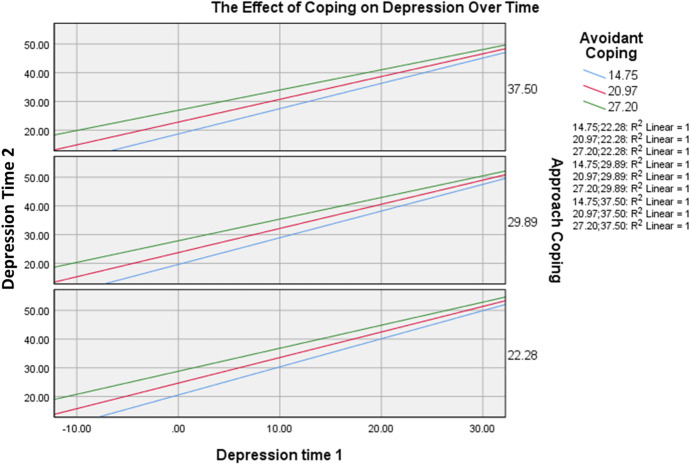 Intolerance of Uncertainty, Looming Cognitive Style, and Avoidant Coping as Predictors of Anxiety and Depression During COVID-19: a Longitudinal Study.