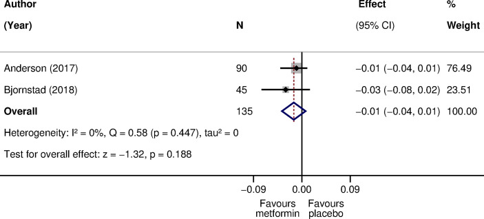 Interventions to Decrease Carotid-Intima Media Thickness in Children and Adolescents With Type 1 Diabetes: A Systematic Review and Meta-Analysis.