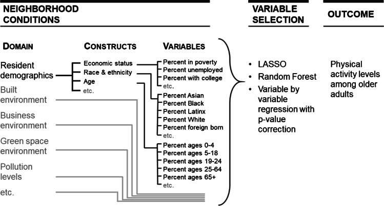 Machine Learning Approaches for Measuring Neighborhood Environments in Epidemiologic Studies.