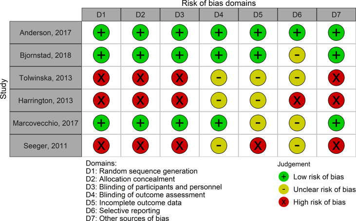 Interventions to Decrease Carotid-Intima Media Thickness in Children and Adolescents With Type 1 Diabetes: A Systematic Review and Meta-Analysis.