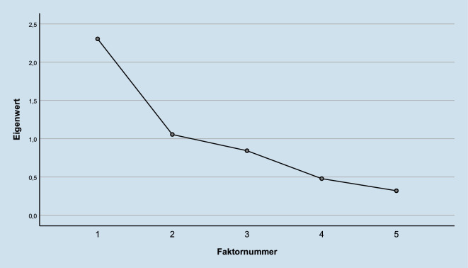 [Common foundation of alexithymia and expressive suppression].