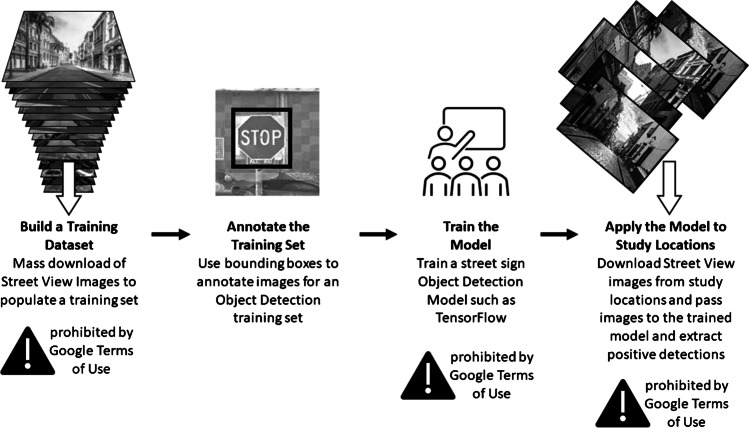 Machine Learning Approaches for Measuring Neighborhood Environments in Epidemiologic Studies.