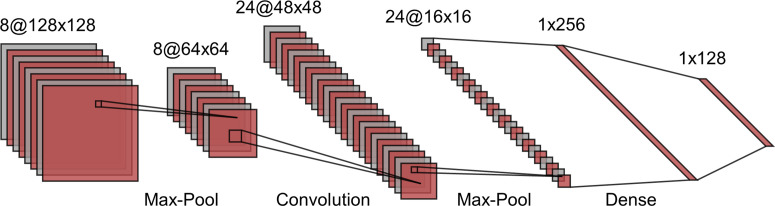 Evaluation of cancer outcome assessment using MRI: A review of deep-learning methods.