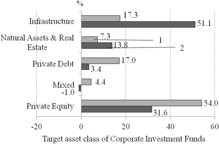 Development of corporate investment funds as a tool to achieve the goals of international treaties in the field of climate change.