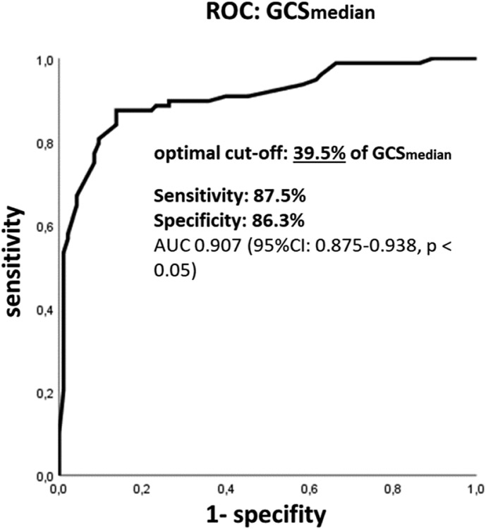 Patient-Specific Cardiac Magnetic Resonance Feature Tracking Approach for Scar Detection in Concomitant Ischemic and Non-Ischemic Heart Disease.