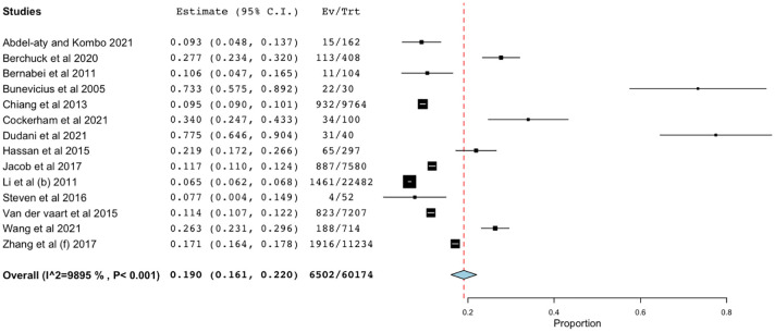 The prevalence of anxiety symptoms and disorders among ophthalmic disease patients.