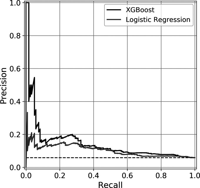 Development of a Machine Learning Algorithm for Prediction of Complications and Unplanned Readmission Following Primary Anatomic Total Shoulder Replacements.