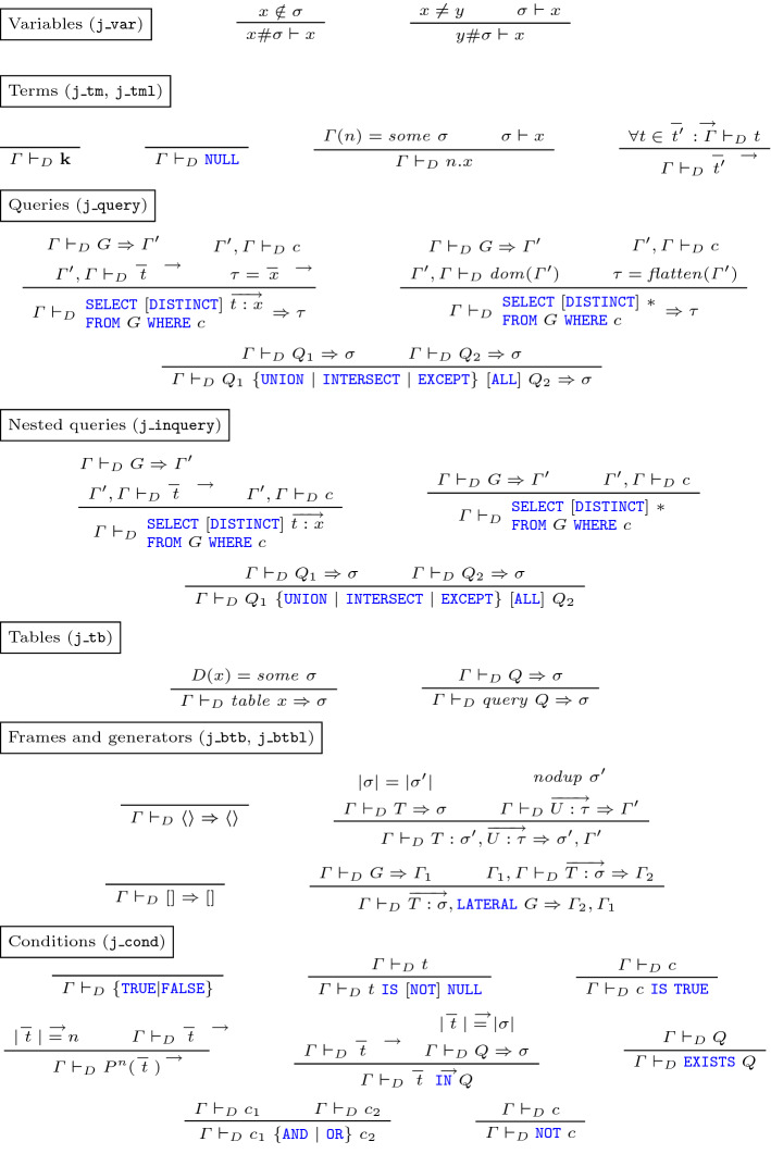 A Formalization of SQL with Nulls.