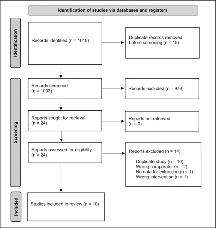 Comparison and outcomes of dusting versus stone fragmentation and extraction in retrograde intrarenal surgery: results of a systematic review and meta-analysis.