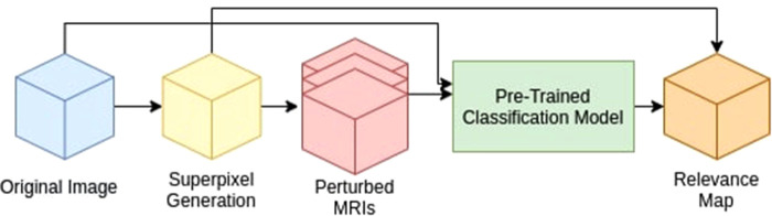 Relevance maps: A weakly supervised segmentation method for 3D brain tumours in MRIs.