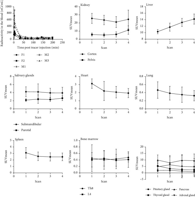 Biodistribution of a Mitochondrial Metabolic Tracer, [<sup>18</sup>F]F-AraG, in Healthy Volunteers.