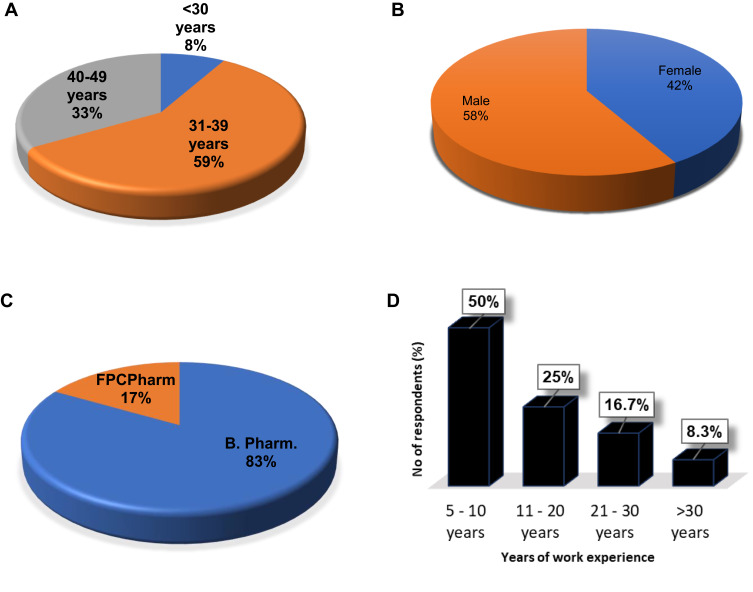 Teamwork in Health Care Services Delivery in Nigeria: A Mixed Methods Assessment of Perceptions and Lived Experiences of Pharmacists in a Tertiary Hospital.