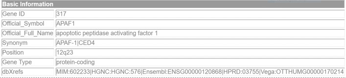 An annotated dataset for extracting gene-melanoma relations from scientific literature.