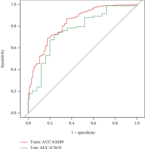 Predicting Risk Factors of Acute Kidney Injury in the First 7 Days after Admission: Analysis of a Group of Critically Ill Patients.