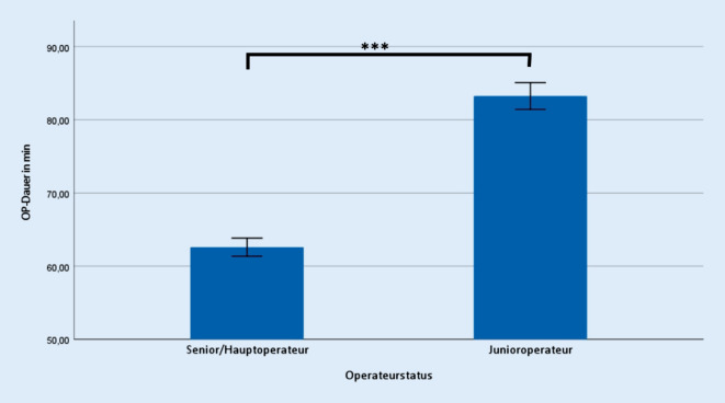 [Patient safety during endoprosthetic training : Does the training of surgeons in primary hip arthroplasty at certified endoprosthesis centres lead to increased complications?]