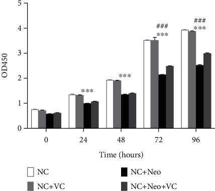 Protective Effects of Vitamin C against Neomycin-Induced Apoptosis in HEI-OC1 Auditory Cell.