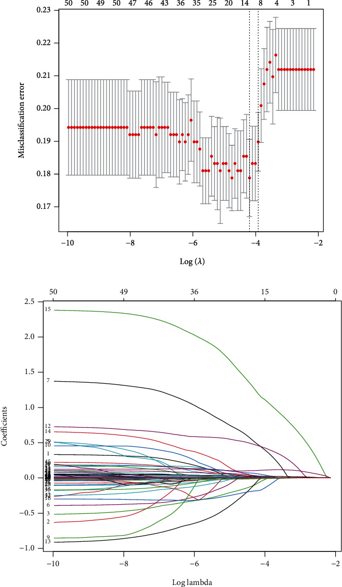 Predicting Risk Factors of Acute Kidney Injury in the First 7 Days after Admission: Analysis of a Group of Critically Ill Patients.