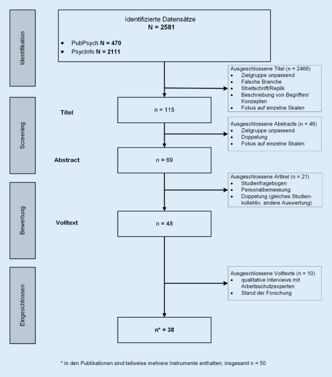 [Risk assessment for mental stress].