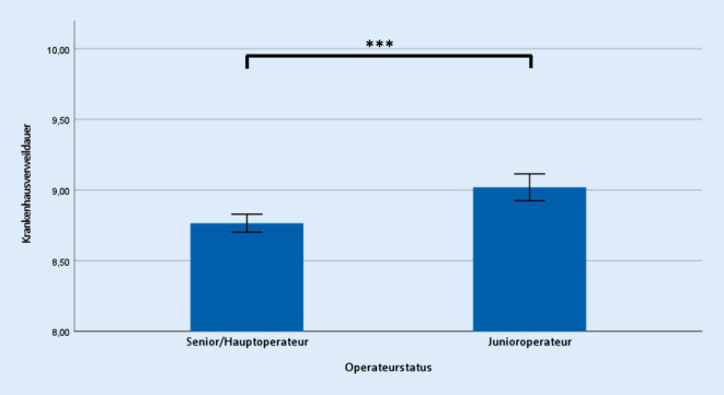[Patient safety during endoprosthetic training : Does the training of surgeons in primary hip arthroplasty at certified endoprosthesis centres lead to increased complications?]