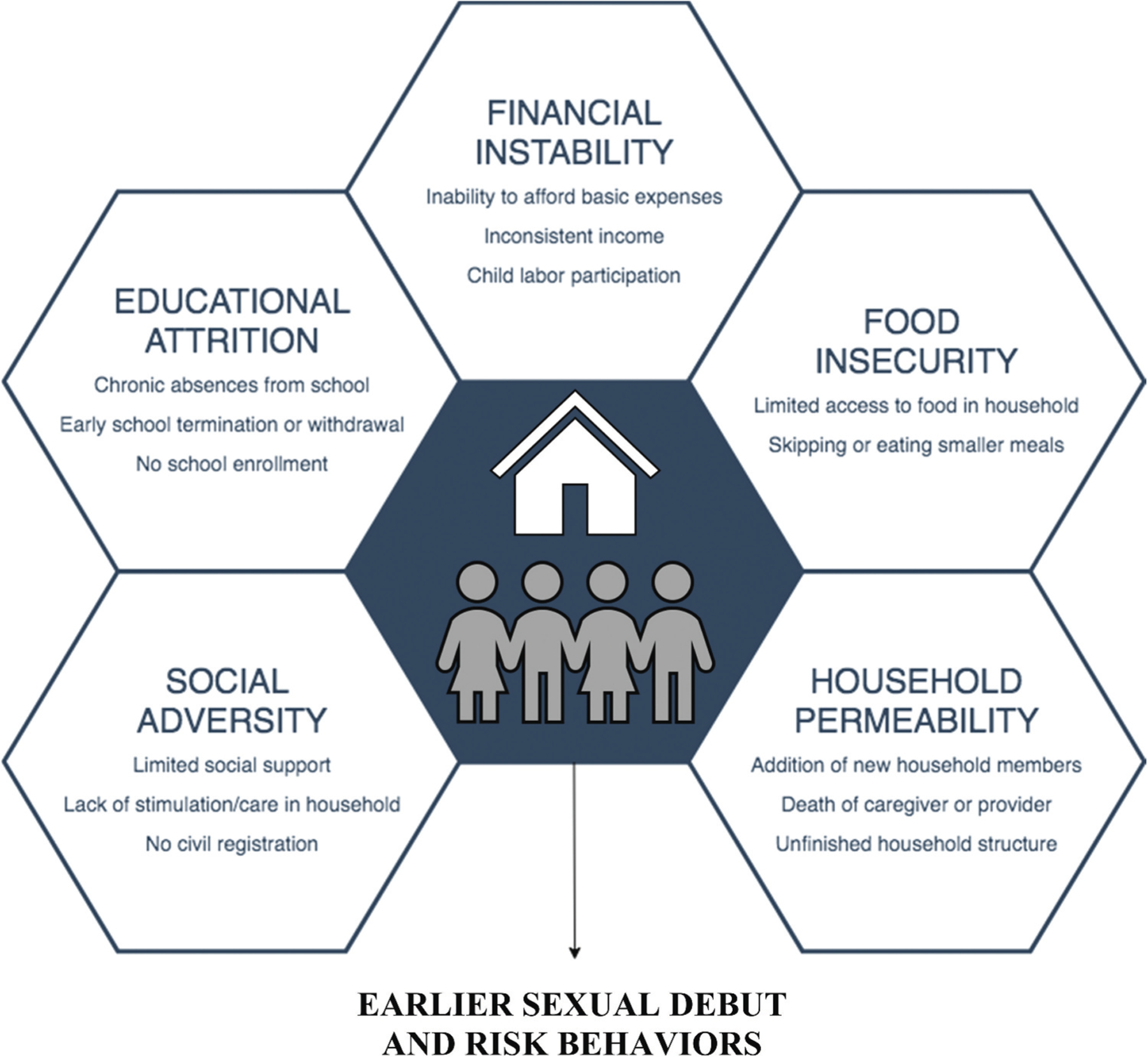 Sexual debut and risk behaviors among orphaned and vulnerable children in Zambia: which protective deficits shape HIV risk?
