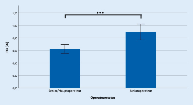 [Patient safety during endoprosthetic training : Does the training of surgeons in primary hip arthroplasty at certified endoprosthesis centres lead to increased complications?]