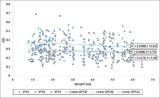 Dura-to-Spinal Cord Distance at Different Vertebral Levels in Indian Children: A Retrospective Computerized Tomography Scan-Based Study.