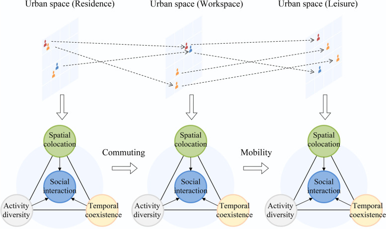 Towards a new paradigm for segregation measurement in an age of big data.