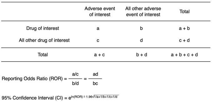 Analysis of drug-induced hand-foot syndrome using a spontaneous reporting system database.