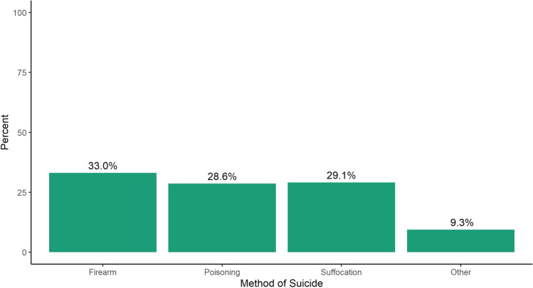 Firearm Lethal Means Counseling Among Women: Clinical and Research Considerations and a Call to Action.