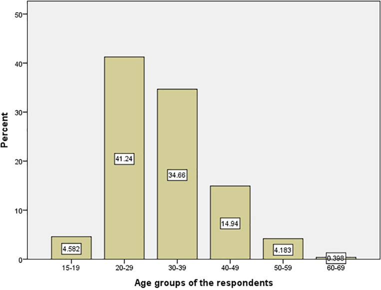 The Prevalence of Crash and Associated Factors Among Commercial Motorcyclist in Owo, Western Nigeria.