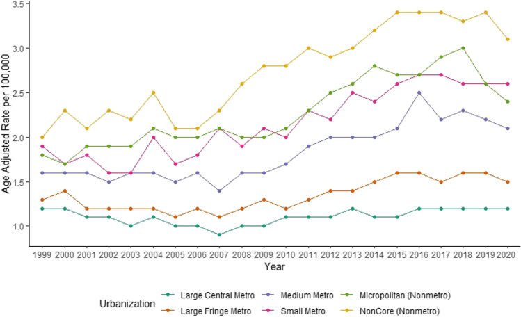 Firearm Lethal Means Counseling Among Women: Clinical and Research Considerations and a Call to Action.