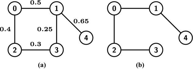 Scalable probabilistic truss decomposition using central limit theorem and H-index.